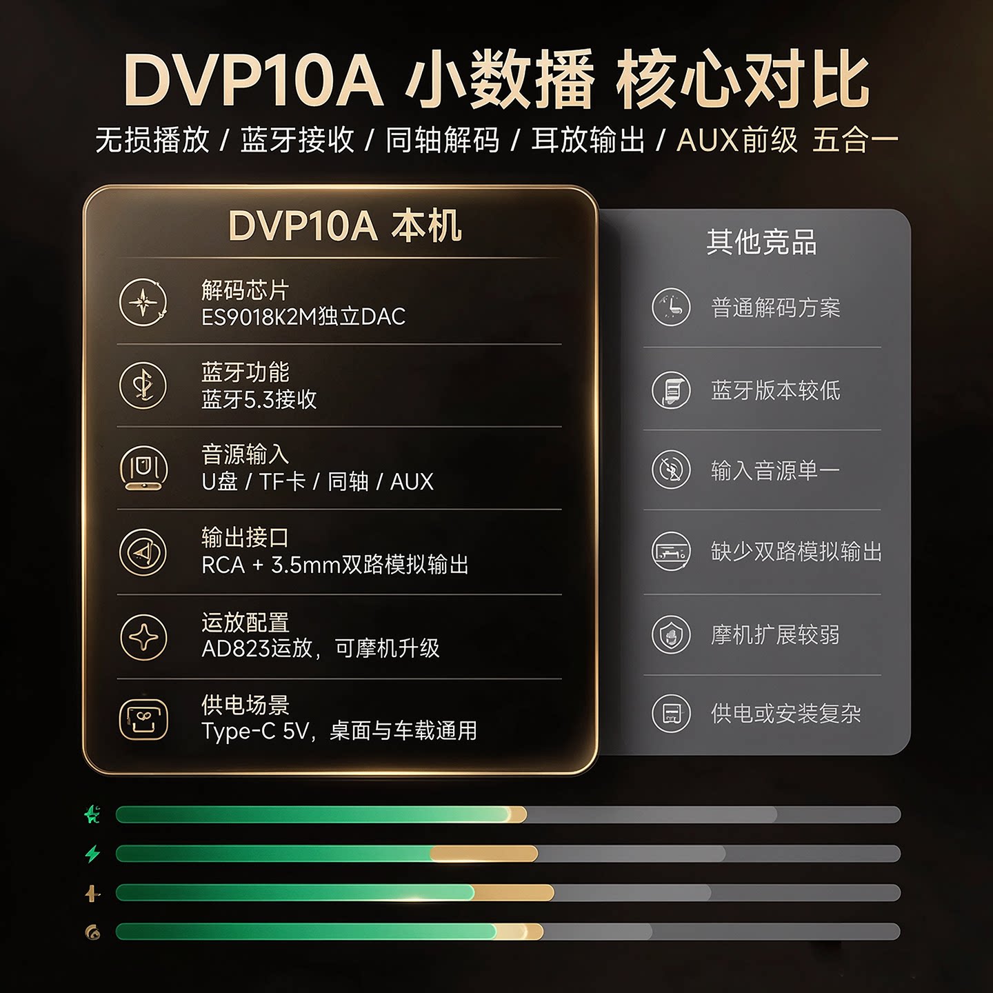 DVP10A ES9018، جهاز فك ترميز ص - مراجعة Audio Dac وسعره
