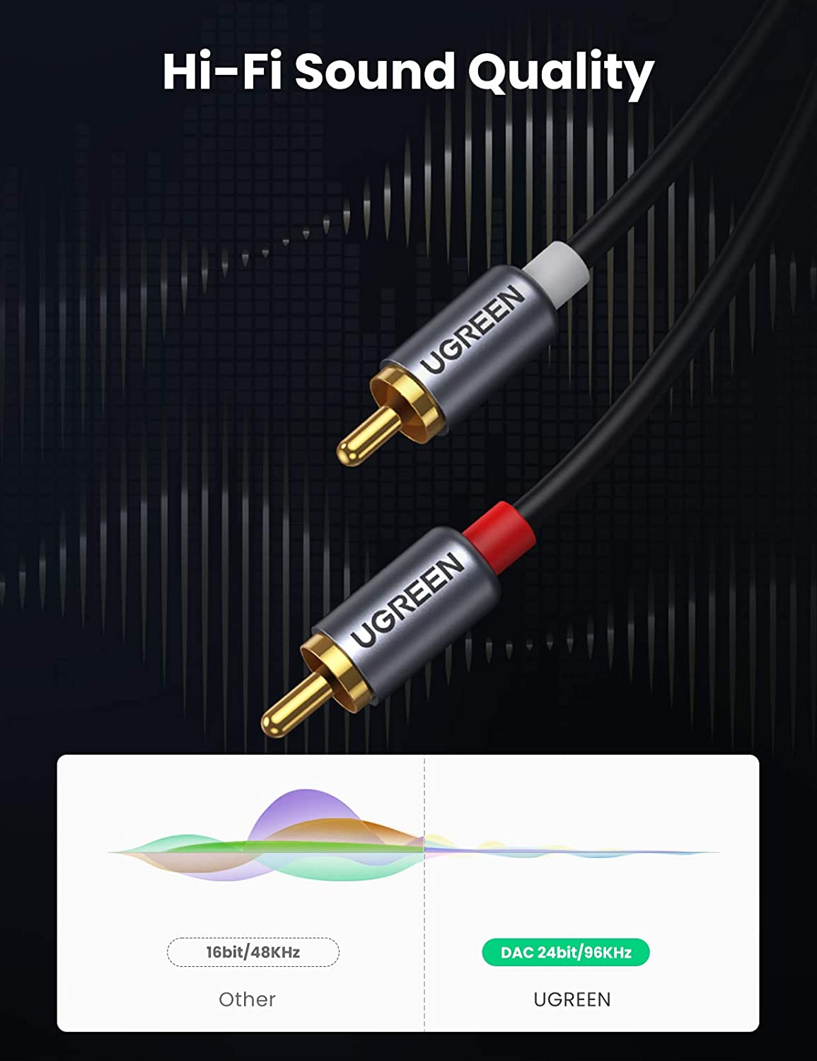 كابل صوت UGREEN من USB-C إلى R - مراجعة Rca Cable وسعره