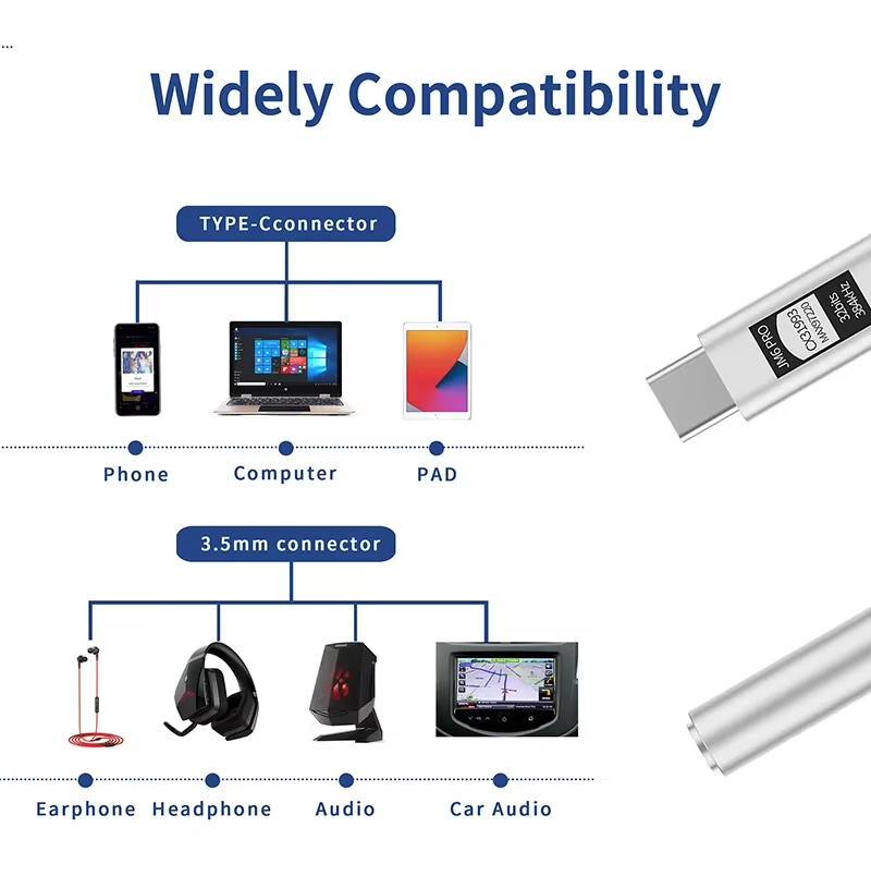 محول سماعات الرأس الرقمي JCALL - مراجعة Headphone Amplifier وسعره